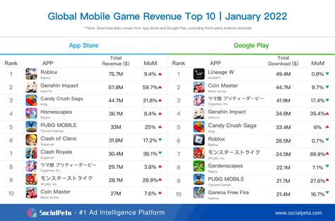 app ad revenue best games|App Annie Report: Ad Monetization in Mobile Games .
